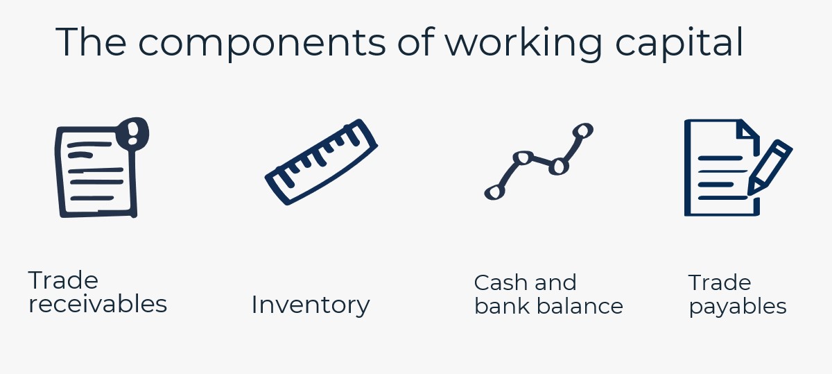 working-capital-optimization-through-payment-terms